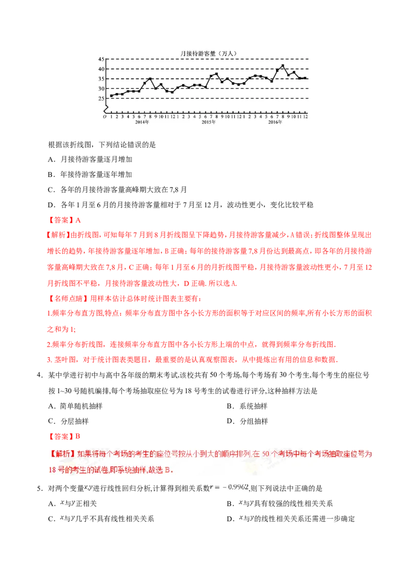 专题11统计-备战2019年高考数学（理）之纠错笔记系列（解析版）_02高考数学_新高考复习资料_2022年新高考资料_2022年一轮复习各版本_1.新高考2022年高考数学一轮复习