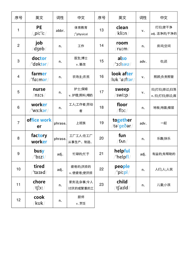 单词背诵默写-词性单列_4上-新英语人教PEP版（2025持续更新）_08单词表+字帖等_合并版_单词背诵默写