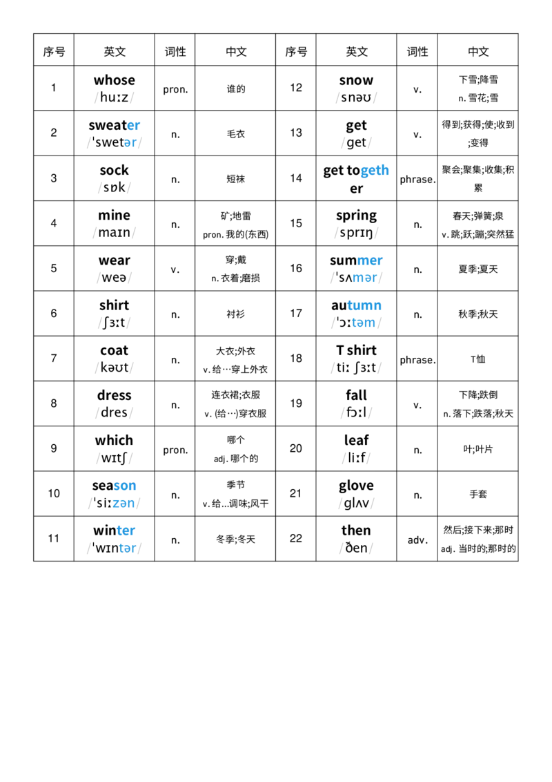 单词背诵默写-词性单列_4上-新英语人教PEP版（2025持续更新）_08单词表+字帖等_合并版_单词背诵默写