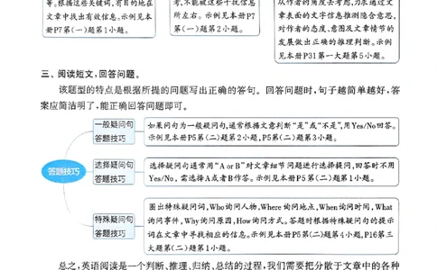 六年级英语上册人教PEP版25秋《拔尖特训》读写攻略_25秋《拔尖特训》小学语数英各版本_3-6年级英语上册人教PEP版25秋《拔尖特训》_六年级英语上册人教PEP版25秋《拔尖特训》