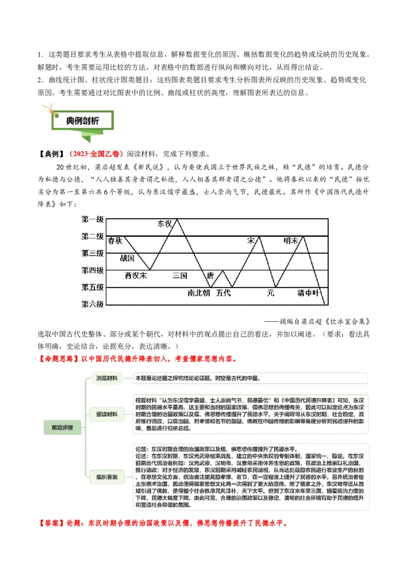 专题09地图图表型非选择题（解析版）_07高考历史_2025年新高考资料_二轮复习_01高考语文等多个文件_2025年高考历史二轮热点题型归纳与变式演练（新高考通用）