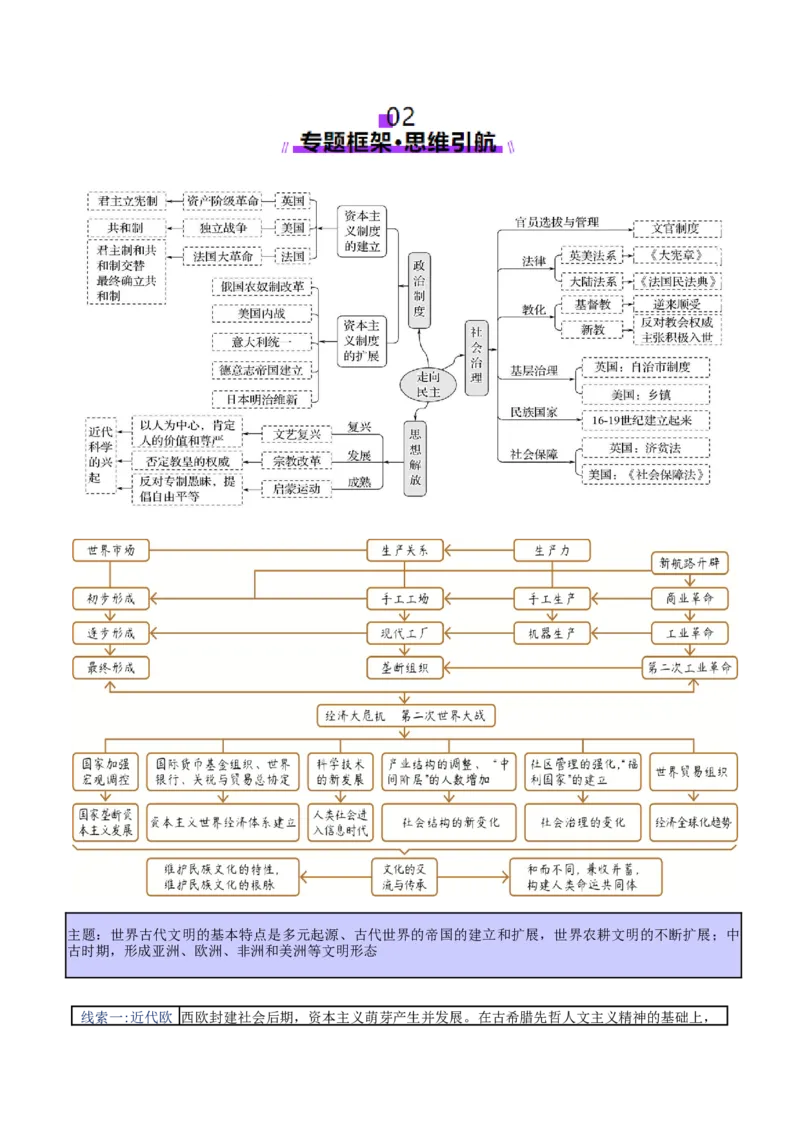 专题10渐进而行&mdash;&mdash;资本主义：产生、发展与调整（讲义）（解析版）_07高考历史_2025年新高考资料_二轮复习_01高考语文等多个文件