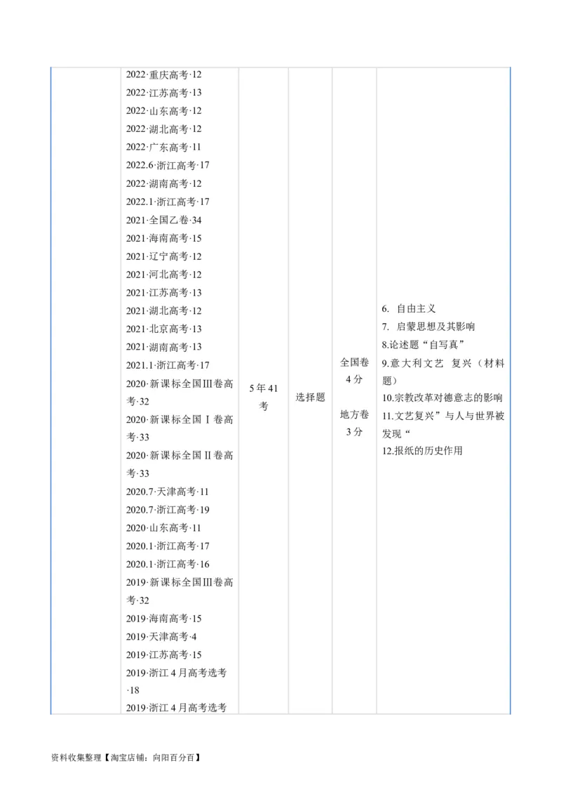 专题09走向整体的世界与资本主义制度的确立（解析版）_07高考历史_通用版（老高考）复习资料_2024年复习资料_完五年（2019-2023）高考历史真题分项汇编（全国通用）