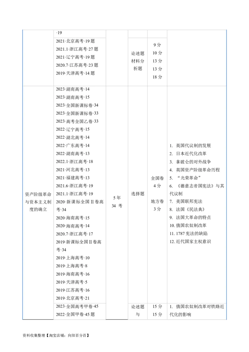 专题09走向整体的世界与资本主义制度的确立（解析版）_07高考历史_通用版（老高考）复习资料_2024年复习资料_完五年（2019-2023）高考历史真题分项汇编（全国通用）