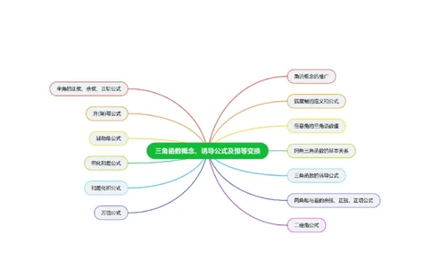 专题11三角函数概念、诱导公式及恒等变换（教师版）_02高考数学_通用版（老高考）复习资料_2024年复习资料_完备战2024年高考数学一轮复习考点帮（全国通用）_核心考点讲练