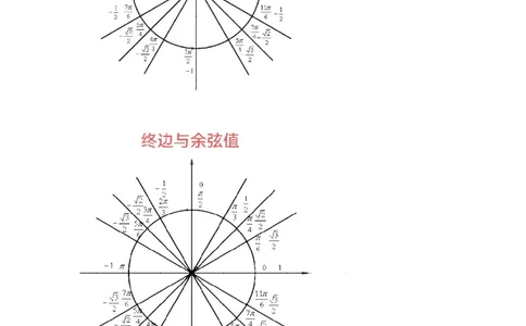 专题11三角函数概念、诱导公式及恒等变换（教师版）_02高考数学_通用版（老高考）复习资料_2024年复习资料_完备战2024年高考数学一轮复习考点帮（全国通用）_核心考点讲练