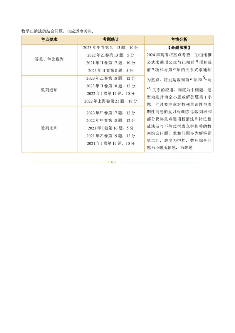 专题09数列的通项公式、数列求和及综合应用（9大核心考点）（讲义）（原卷版）_02高考数学_新高考复习资料_2024年新高考资料_二轮复习资料_配套讲义（原卷版+解析版）
