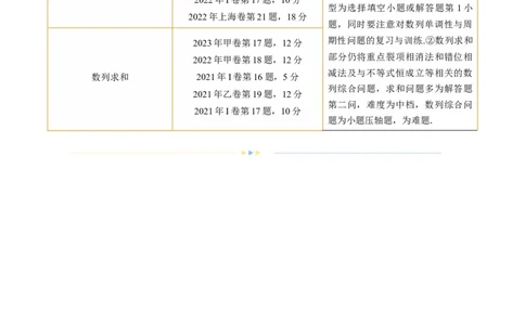 专题09数列的通项公式、数列求和及综合应用（9大核心考点）（讲义）（原卷版）_02高考数学_新高考复习资料_2024年新高考资料_二轮复习资料_配套讲义（原卷版+解析版）