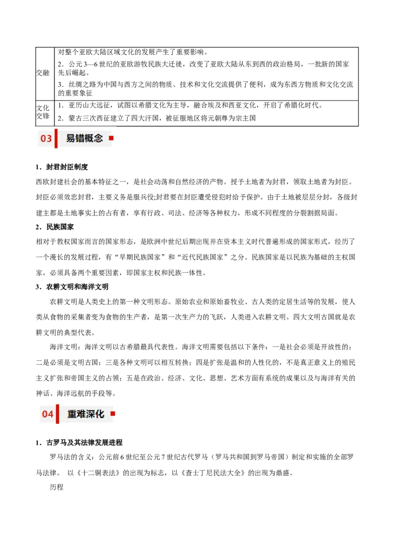 专题11+多元与发展&mdash;&mdash;古代文明的产生与发展和中古时期的世界-知识大盘点+专题特训2024年高考历史三轮冲刺_07高考历史_2024年新高考资料_52024三轮冲刺