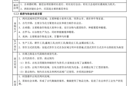 专题11+多元与发展&mdash;&mdash;古代文明的产生与发展和中古时期的世界-知识大盘点+专题特训2024年高考历史三轮冲刺_07高考历史_2024年新高考资料_52024三轮冲刺