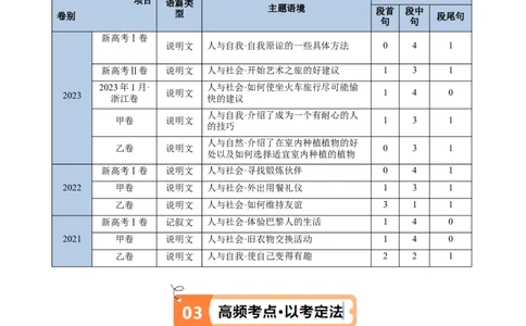 专题11七选五之利用设空位置解题（讲义）(原卷版）-高频考点解密2024年高考英语二轮复习高频考点追踪与预测（新高考专用）_03高考英语_新高考复习资料_2024年新高考资料_讲义
