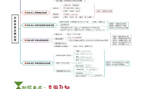 专题09平面向量及其应用（5知识点+4重难点+8方法技巧+6易错易混）（解析版）_02高考数学_2025年新高考资料_一轮复习_上好课2025年高考数学一轮复习知识清单3246850