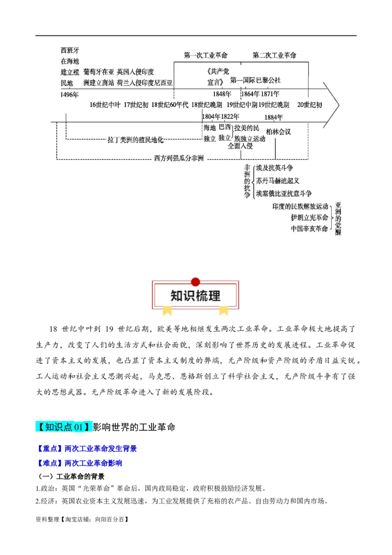 专题12工业文明时代的到来-口袋书2024年高考历史一轮复习知识清单_07高考历史_新高考复习资料_2024年新高考复习资料_一轮复习资料