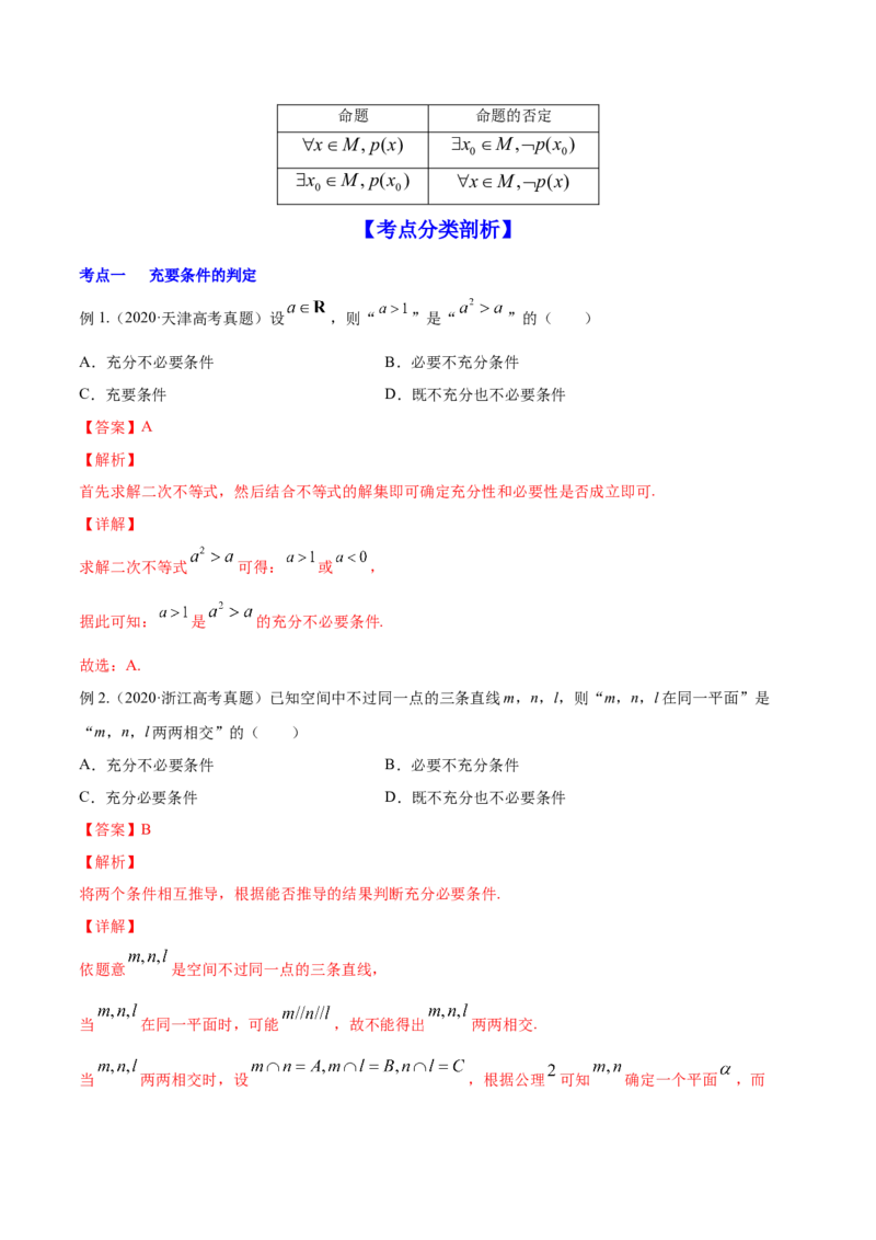 专题1.2全称量词与存在量词、充要条件2022年高考数学一轮复习讲练测（新教材新高考）（讲）解析版_02高考数学_新高考复习资料_2022年新高考资料