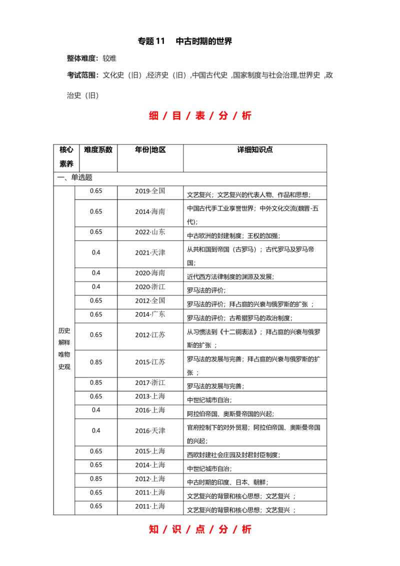 专题11&nbsp;中古时期的世界-2023年高考历史二轮复习高频考点追踪分析与预测（全国通用）_07高考历史_通用版（老高考）复习资料_2023年复习资料