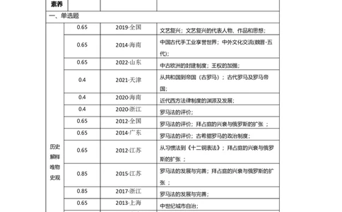 专题11&nbsp;中古时期的世界-2023年高考历史二轮复习高频考点追踪分析与预测（全国通用）_07高考历史_通用版（老高考）复习资料_2023年复习资料