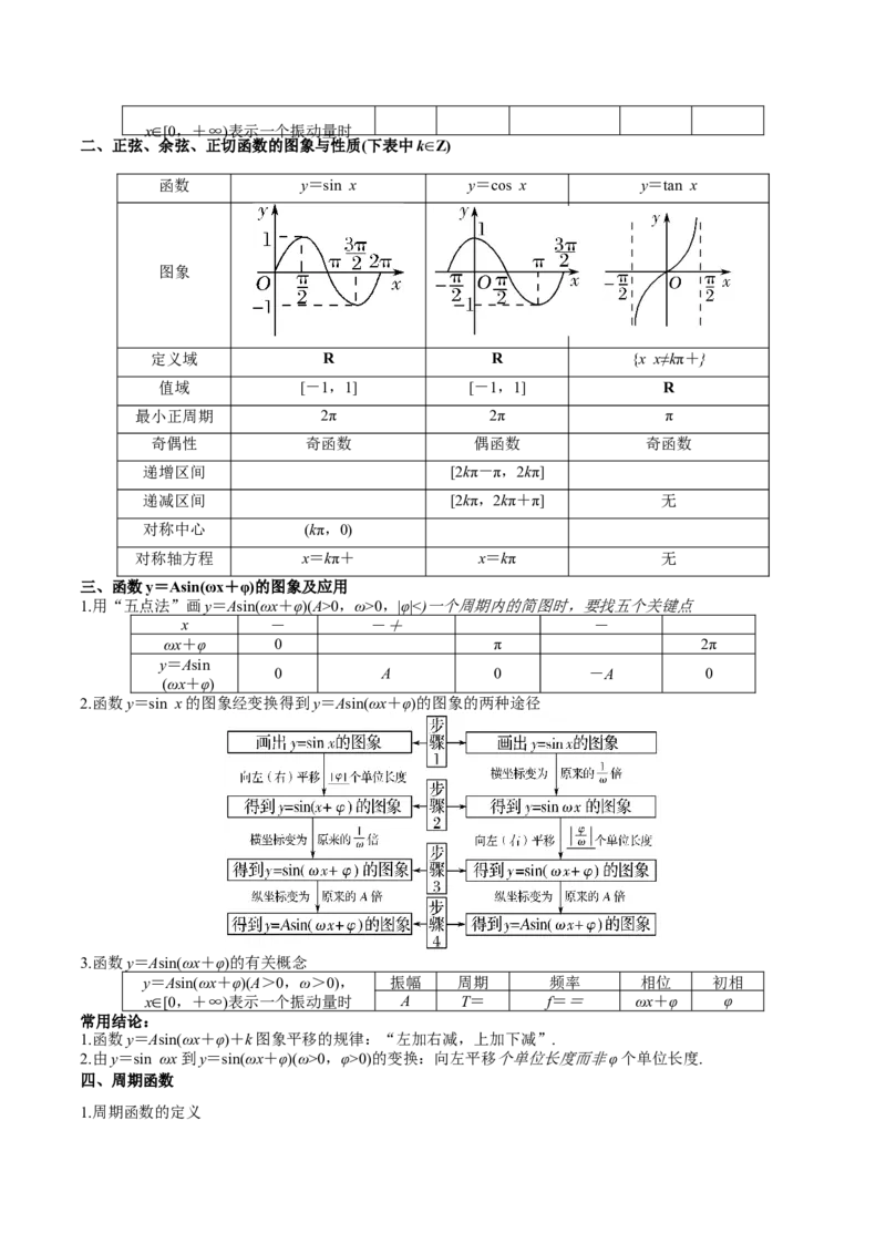 专题12三角函数的图像与性质（思维导图+知识清单+核心素养分析+方法归纳）（原卷版）_02高考数学_2025年新高考资料_一轮复习