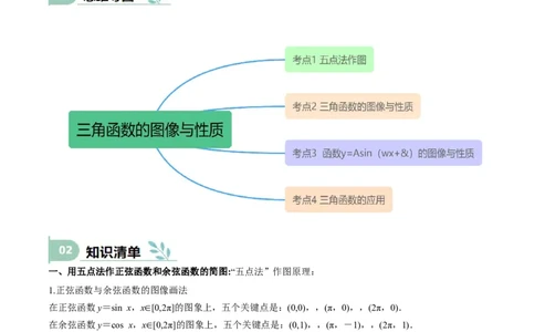 专题12三角函数的图像与性质（思维导图+知识清单+核心素养分析+方法归纳）（原卷版）_02高考数学_2025年新高考资料_一轮复习