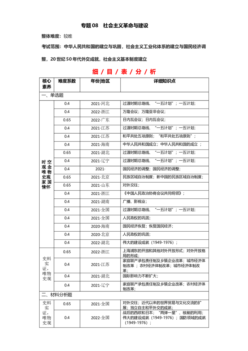 专题08社会主义革命与建设-2023年高考历史二轮复习高频考点追踪分析与预测（全国通用）_07高考历史_通用版（老高考）复习资料_2023年复习资料