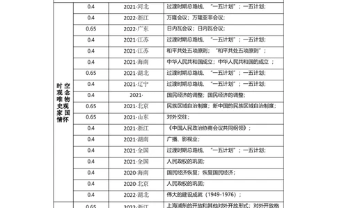 专题08社会主义革命与建设-2023年高考历史二轮复习高频考点追踪分析与预测（全国通用）_07高考历史_通用版（老高考）复习资料_2023年复习资料
