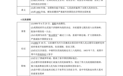 专题08社会主义革命与建设-2023年高考历史二轮复习高频考点追踪分析与预测（全国通用）_07高考历史_通用版（老高考）复习资料_2023年复习资料
