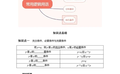 专题1.2常用逻辑用语（原卷版）_02高考数学_新高考复习资料_2024年新高考资料_一轮复习资料_2024年高考数学一轮复习《考点&bull;题型&bull;技巧》精讲与精练高分突破系列（新高考专用）