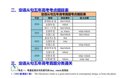 专题11语法填空之定语从句100题（练案）解析版_03高考英语_新高考复习资料_2025年新高考复习_2025年高考英语一轮复习知识清单