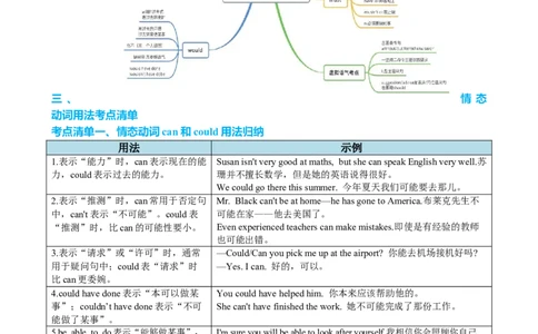 专题10情态动词系动词七类十九个考点（讲案）解析版_03高考英语_2025年新高考资料_一轮复习_上好课2025年高考英语一轮复习知识清单323949989