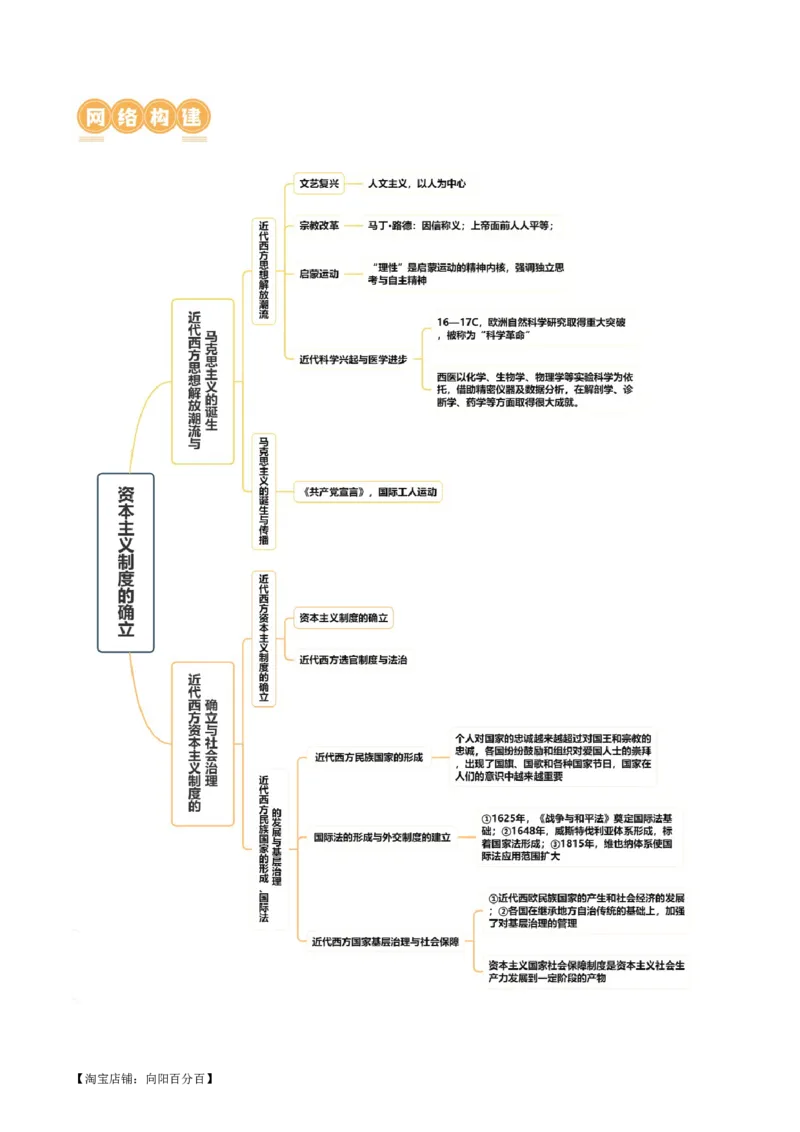专题10资本主义制度的确立（讲义）（解析版）_07高考历史_新高考复习资料_2024年新高考复习资料_二轮复习资料_2024年高考历史二轮复习讲练测（新教材新高考）_配套讲义