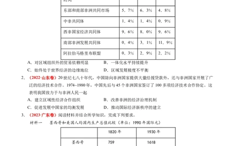 专题11世界殖民体系与亚非拉人民的抗争（练习）（原卷版）_07高考历史_新高考复习资料_2024年新高考复习资料_二轮复习资料_2024年高考历史二轮复习讲练测（新教材新高考）_配套练习