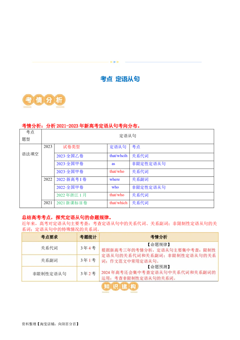 专题10定语从句（讲义）（解析版）_03高考英语_新高考复习资料_2024年新高考资料_二轮复习资料_2024年高考英语二轮复习讲练测（新教材新高考）_第一部分语法知识