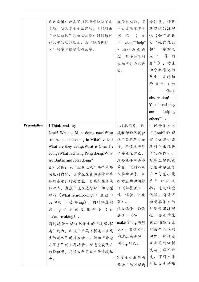 教案_4上-新英语人教PEP版（2025持续更新）_02课件+核心素养教案（更新至U5）_Unit4Helpinginthecommunity_unit4BLet&rsquo;stalk(课件+教案+素材）
