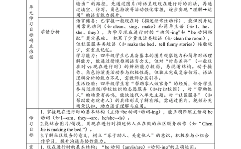 教案_4上-新英语人教PEP版（2025持续更新）_02课件+核心素养教案（更新至U5）_Unit4Helpinginthecommunity_unit4BLet&rsquo;stalk(课件+教案+素材）