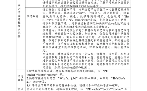 教案_4上-新英语人教PEP版（2025持续更新）_02课件+核心素养教案（更新至U5）_Unit1Helpingathome_Unit1HelpingathomePartALet&rsquo;stalk课件+教案+素材（共22张PPT）
