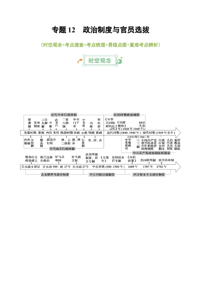 专题12++政治制度与官员选拔+-2025年高考历史一轮复习知识清单_07高考历史_2025年新高考资料_一轮复习_2025年高考历史一轮复习知识清单（完结）