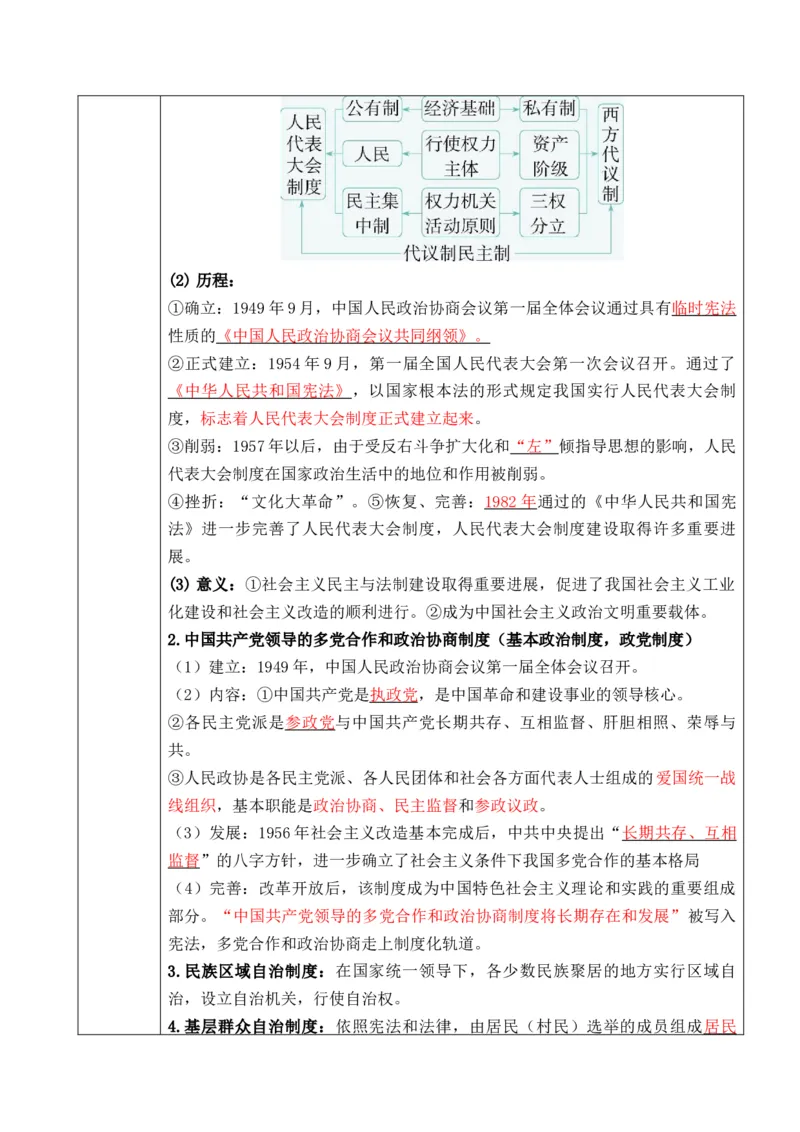 专题12++政治制度与官员选拔+-2025年高考历史一轮复习知识清单_07高考历史_2025年新高考资料_一轮复习_2025年高考历史一轮复习知识清单（完结）