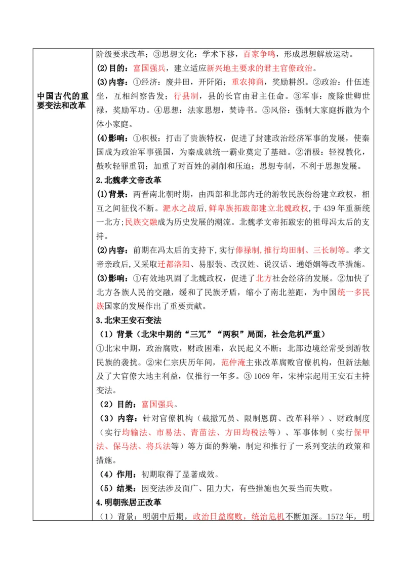 专题12++政治制度与官员选拔+-2025年高考历史一轮复习知识清单_07高考历史_2025年新高考资料_一轮复习_2025年高考历史一轮复习知识清单（完结）