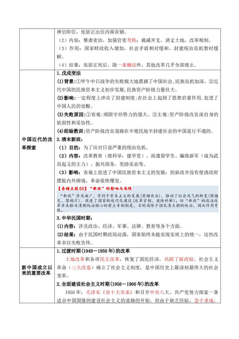 专题12++政治制度与官员选拔+-2025年高考历史一轮复习知识清单_07高考历史_2025年新高考资料_一轮复习_2025年高考历史一轮复习知识清单（完结）
