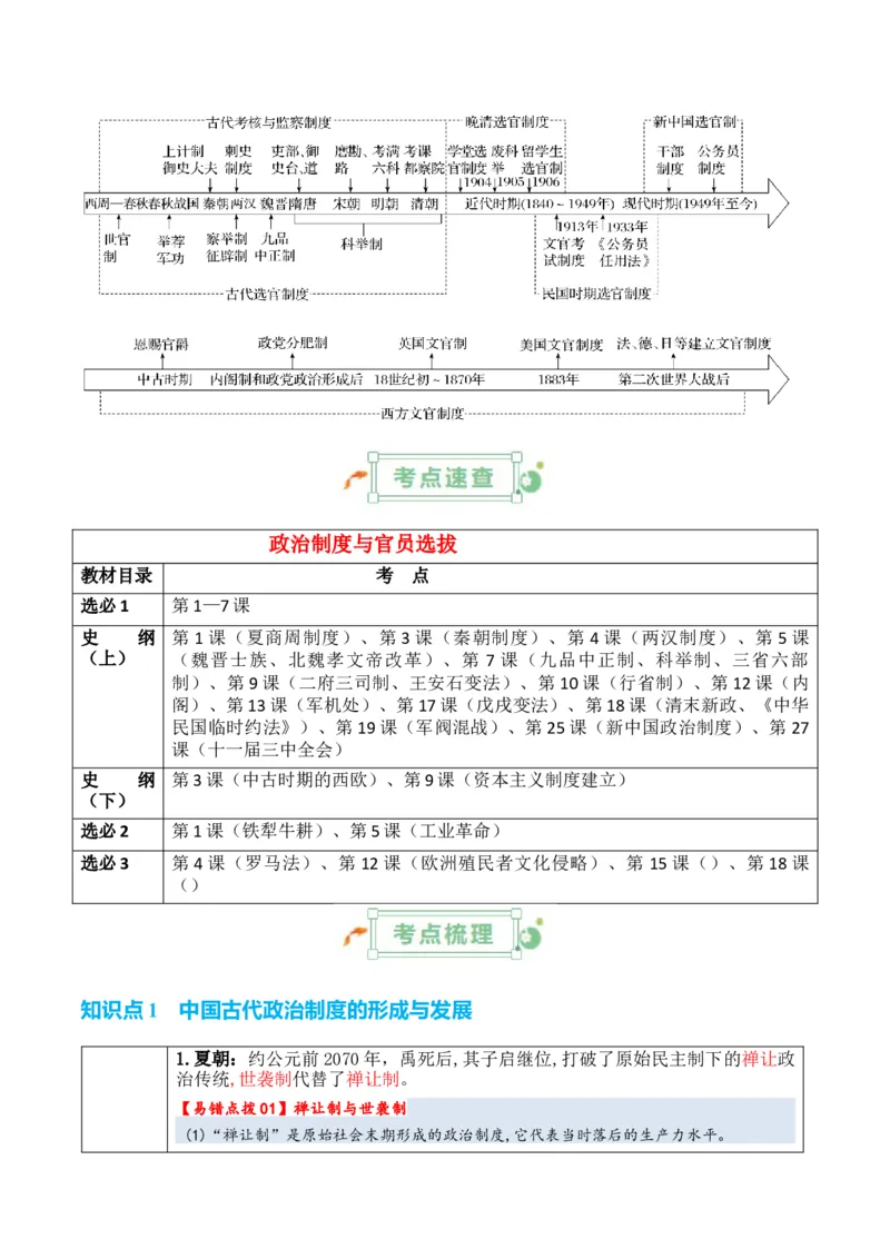 专题12++政治制度与官员选拔+-2025年高考历史一轮复习知识清单_07高考历史_2025年新高考资料_一轮复习_2025年高考历史一轮复习知识清单（完结）