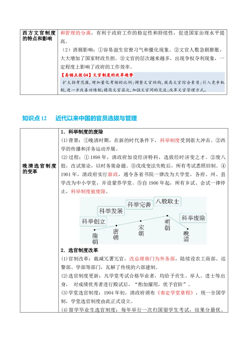 专题12++政治制度与官员选拔+-2025年高考历史一轮复习知识清单_07高考历史_2025年新高考资料_一轮复习_2025年高考历史一轮复习知识清单（完结）