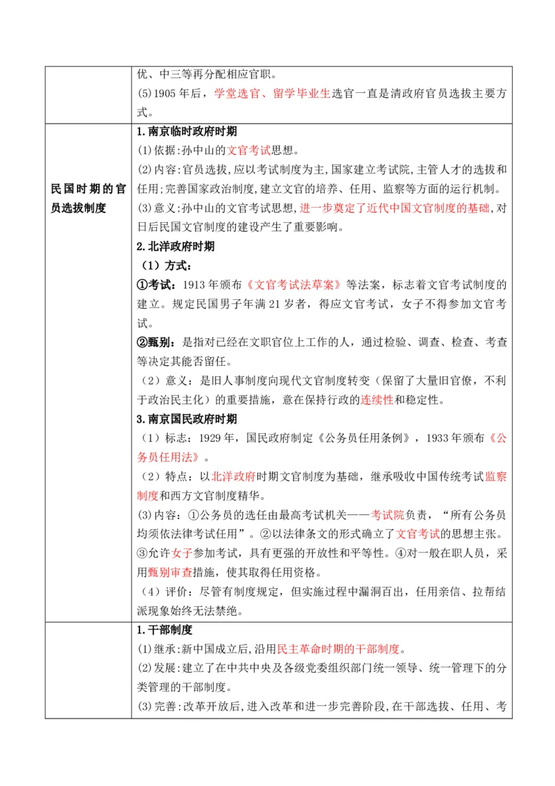 专题12++政治制度与官员选拔+-2025年高考历史一轮复习知识清单_07高考历史_2025年新高考资料_一轮复习_2025年高考历史一轮复习知识清单（完结）