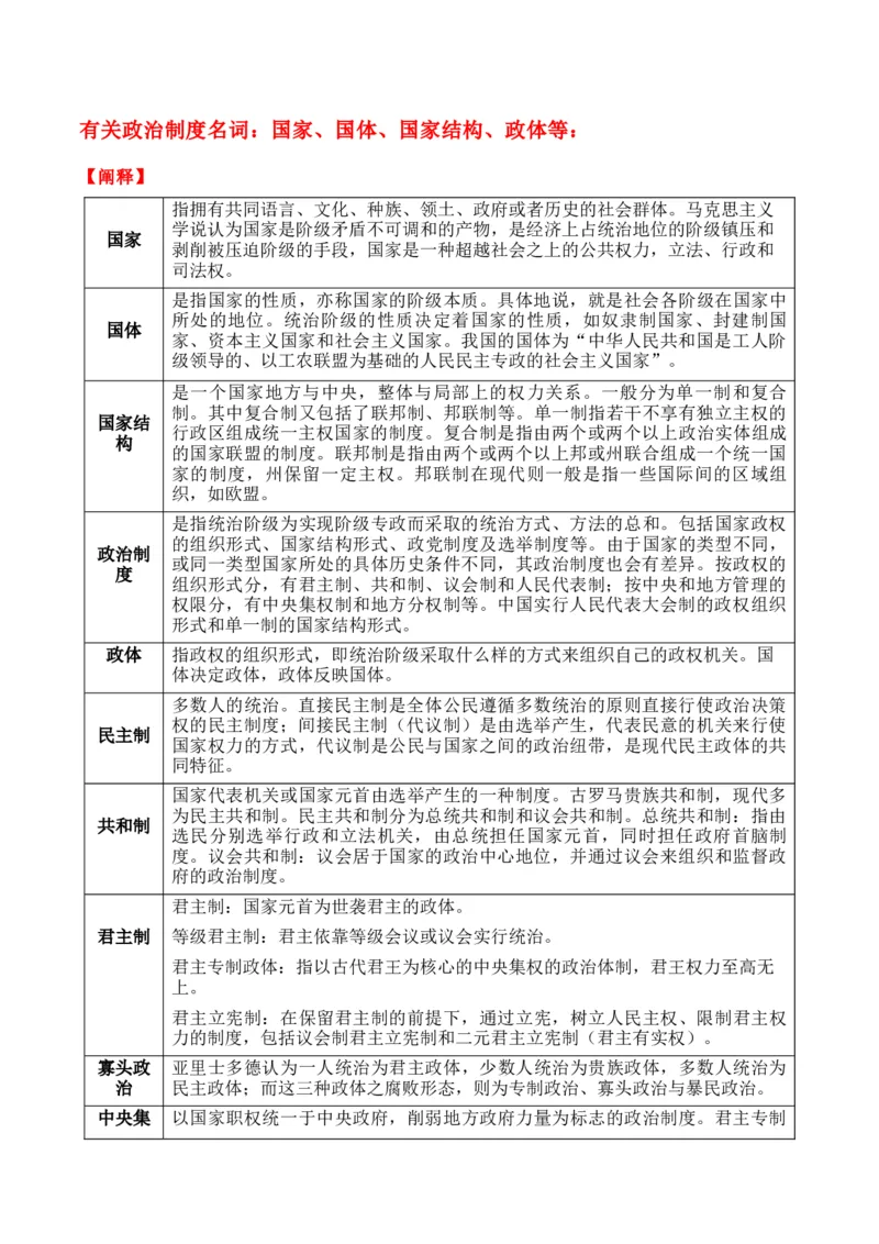 专题12++政治制度与官员选拔+-2025年高考历史一轮复习知识清单_07高考历史_2025年新高考资料_一轮复习_2025年高考历史一轮复习知识清单（完结）