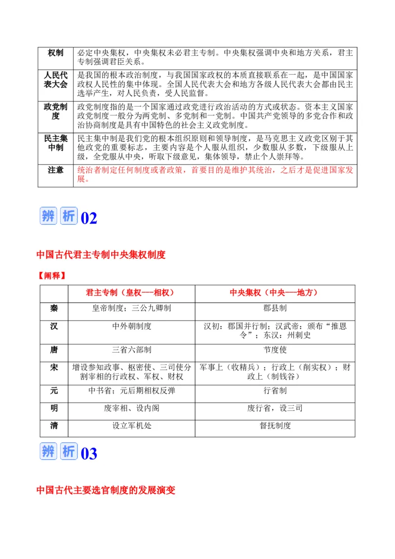 专题12++政治制度与官员选拔+-2025年高考历史一轮复习知识清单_07高考历史_2025年新高考资料_一轮复习_2025年高考历史一轮复习知识清单（完结）