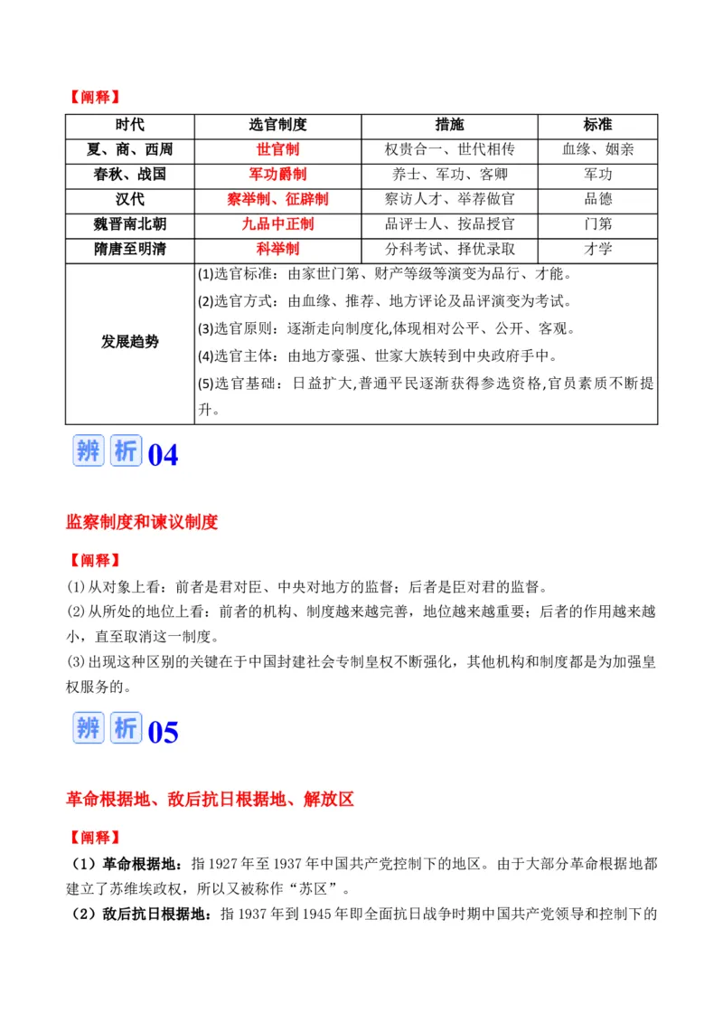 专题12++政治制度与官员选拔+-2025年高考历史一轮复习知识清单_07高考历史_2025年新高考资料_一轮复习_2025年高考历史一轮复习知识清单（完结）