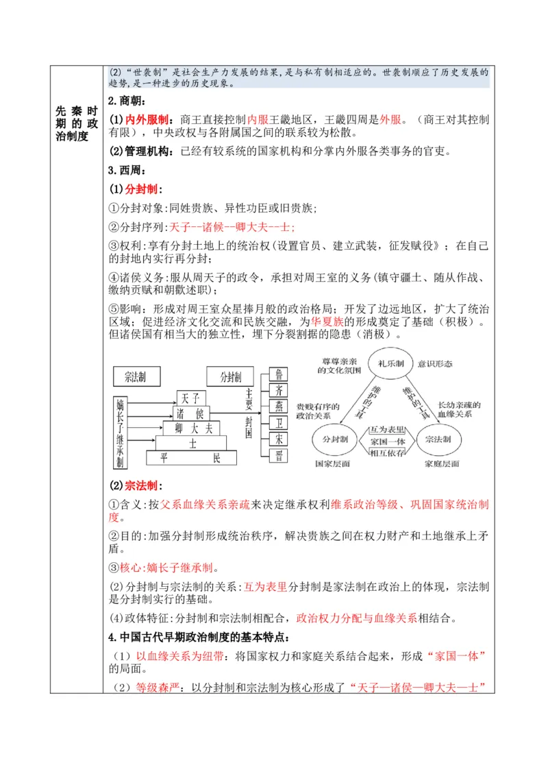专题12++政治制度与官员选拔+-2025年高考历史一轮复习知识清单_07高考历史_2025年新高考资料_一轮复习_2025年高考历史一轮复习知识清单（完结）