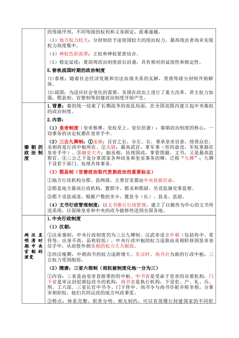 专题12++政治制度与官员选拔+-2025年高考历史一轮复习知识清单_07高考历史_2025年新高考资料_一轮复习_2025年高考历史一轮复习知识清单（完结）