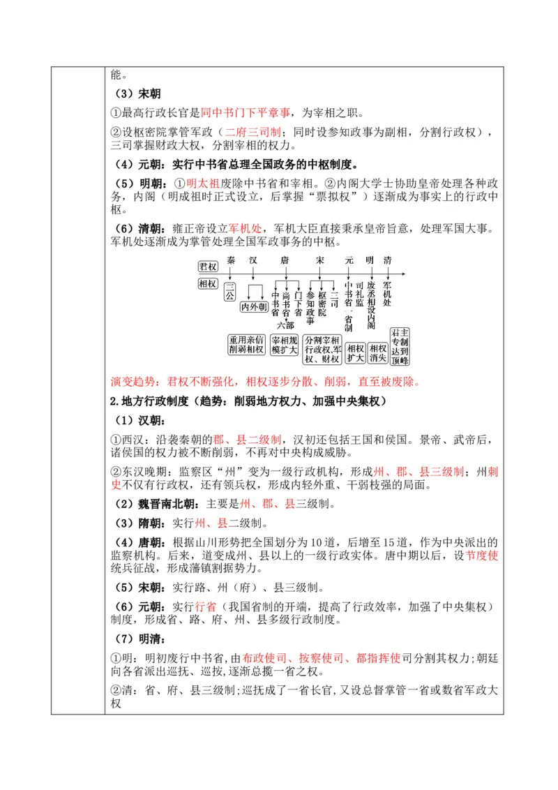 专题12++政治制度与官员选拔+-2025年高考历史一轮复习知识清单_07高考历史_2025年新高考资料_一轮复习_2025年高考历史一轮复习知识清单（完结）