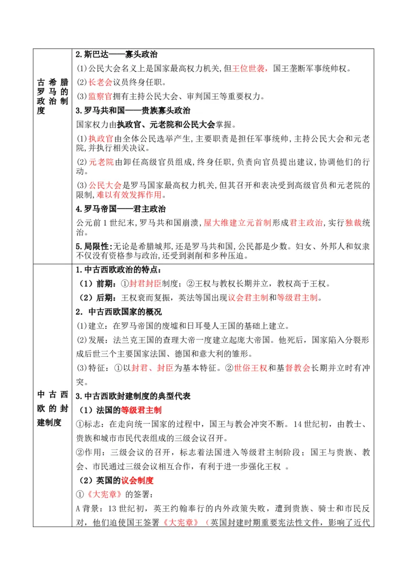 专题12++政治制度与官员选拔+-2025年高考历史一轮复习知识清单_07高考历史_2025年新高考资料_一轮复习_2025年高考历史一轮复习知识清单（完结）