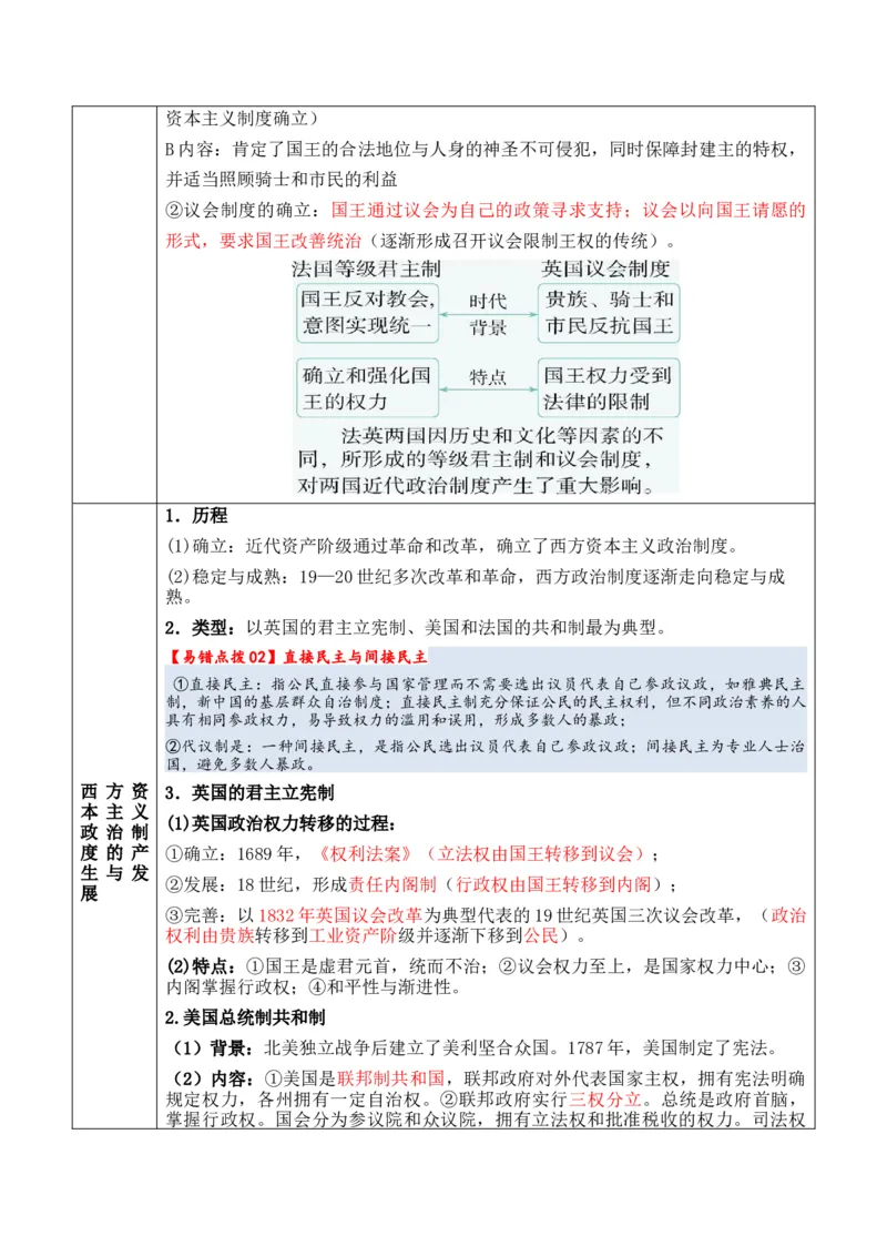 专题12++政治制度与官员选拔+-2025年高考历史一轮复习知识清单_07高考历史_2025年新高考资料_一轮复习_2025年高考历史一轮复习知识清单（完结）