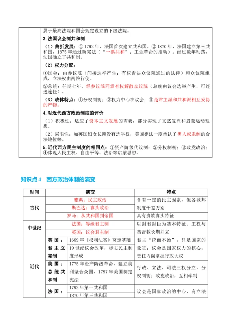 专题12++政治制度与官员选拔+-2025年高考历史一轮复习知识清单_07高考历史_2025年新高考资料_一轮复习_2025年高考历史一轮复习知识清单（完结）